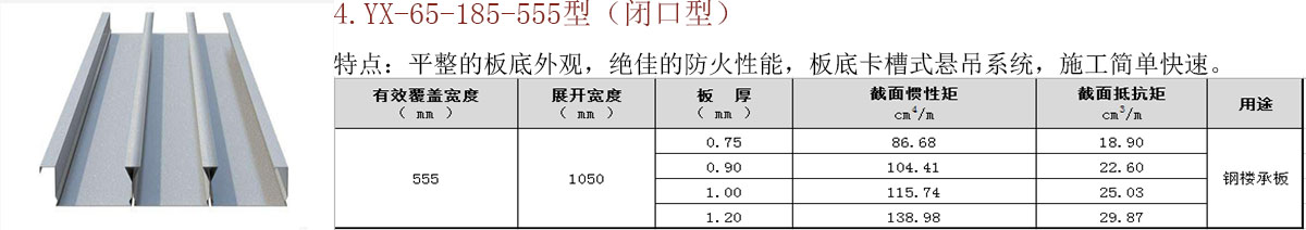 開口/閉口樓承板