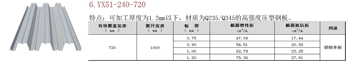 開口/閉口樓承板